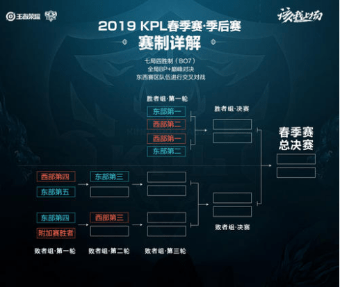 而是一次以 而是一次以