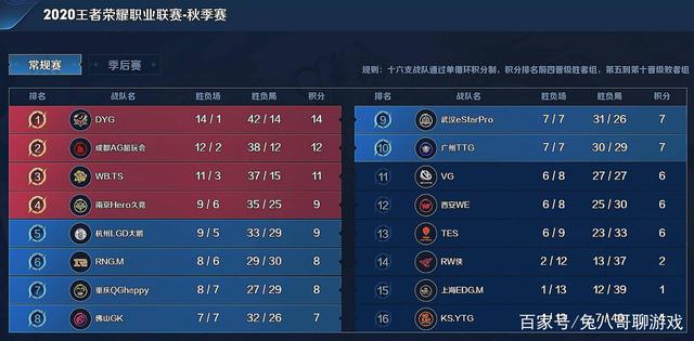 用客观指标