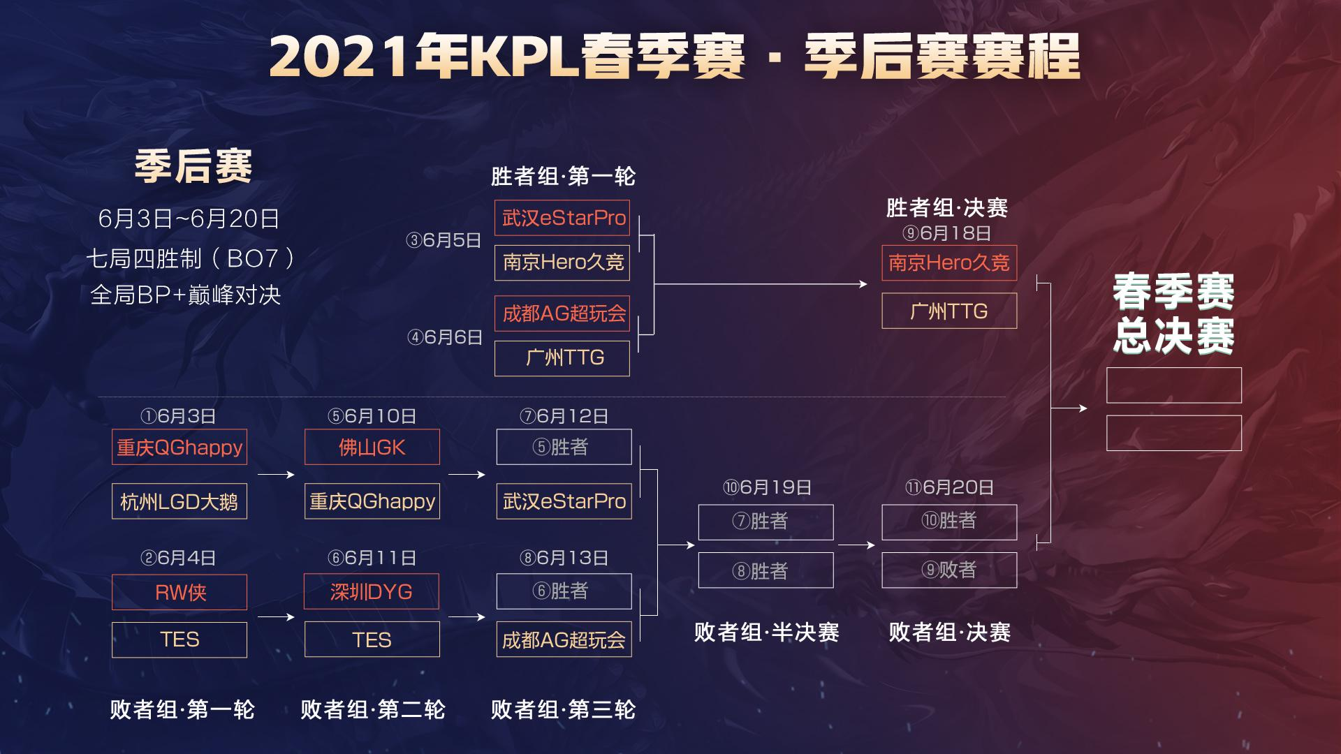 打造第三发